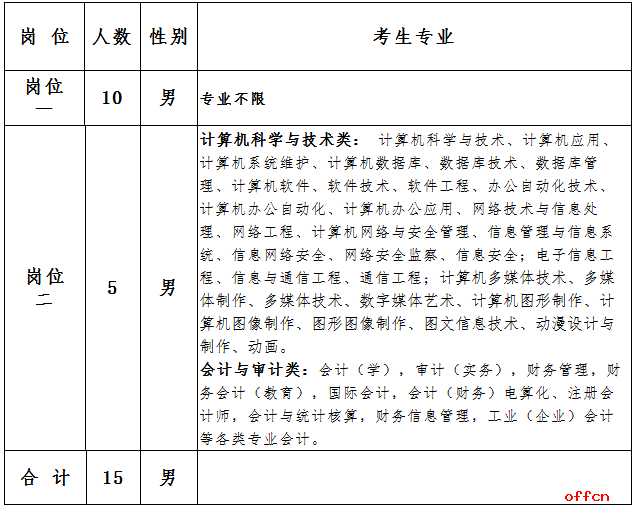 招考計劃.png 招考計劃.png