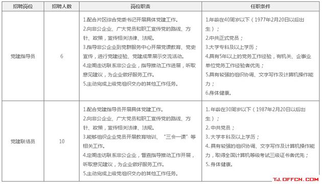 2017年天津保稅區(qū)政府雇員招聘崗位表.jpg 2017年天津保稅區(qū)政府雇員招聘崗位表.jpg